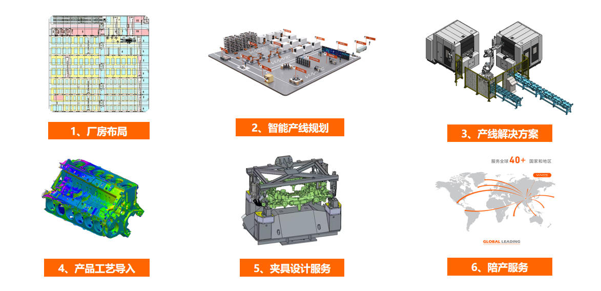譽洋工業(yè)智能服務(wù)優(yōu)勢 譽洋工業(yè)智能服務(wù)優(yōu)勢